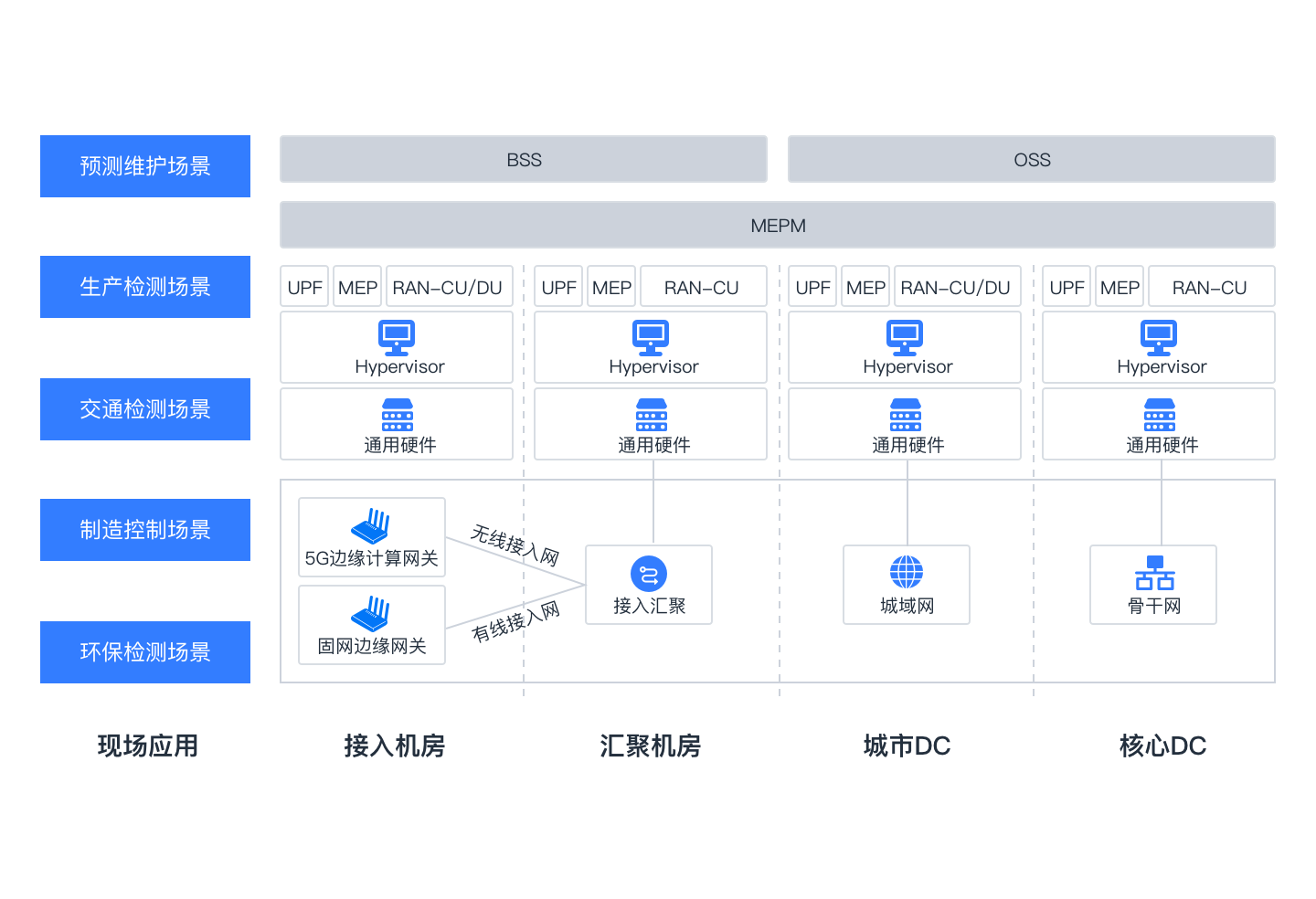 5g/4g工業(yè)路由網(wǎng)關(guān) 5g/4g工業(yè)路由網(wǎng)關(guān)