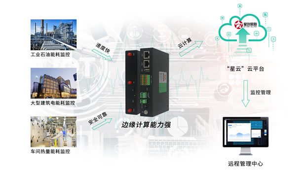 5g/4g工業路由網關 5g/4g工業路由網關