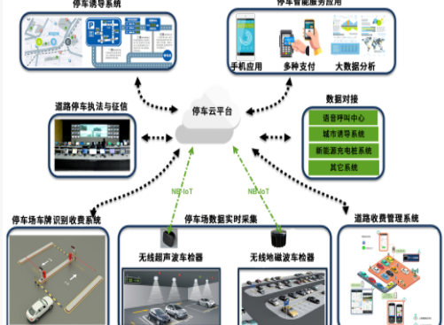 5g/4g工業路由網關 5g/4g工業路由網關