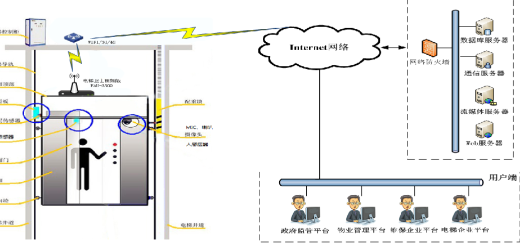 5g/4g工業路由網關