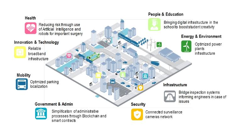 5g/4g工業路由網關 5g/4g工業路由網關