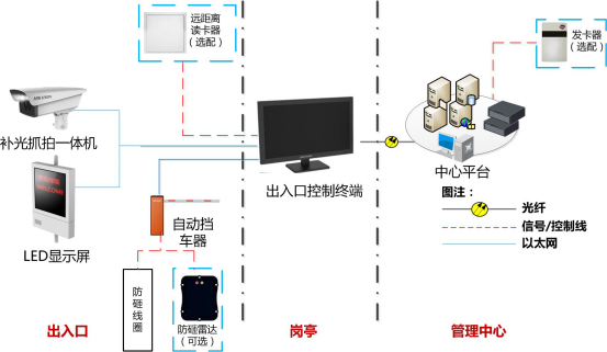 城市智慧停車管理綜合解決方案(圖3)
