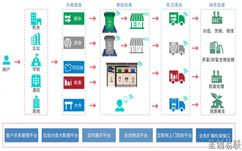 智能垃圾分類系統(tǒng)